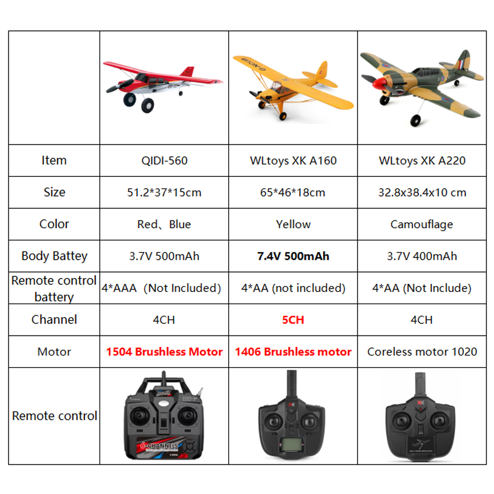 Qidi560 Moore M7 Off-road RC P – Rc Hobby Wing Bewertung und Preis